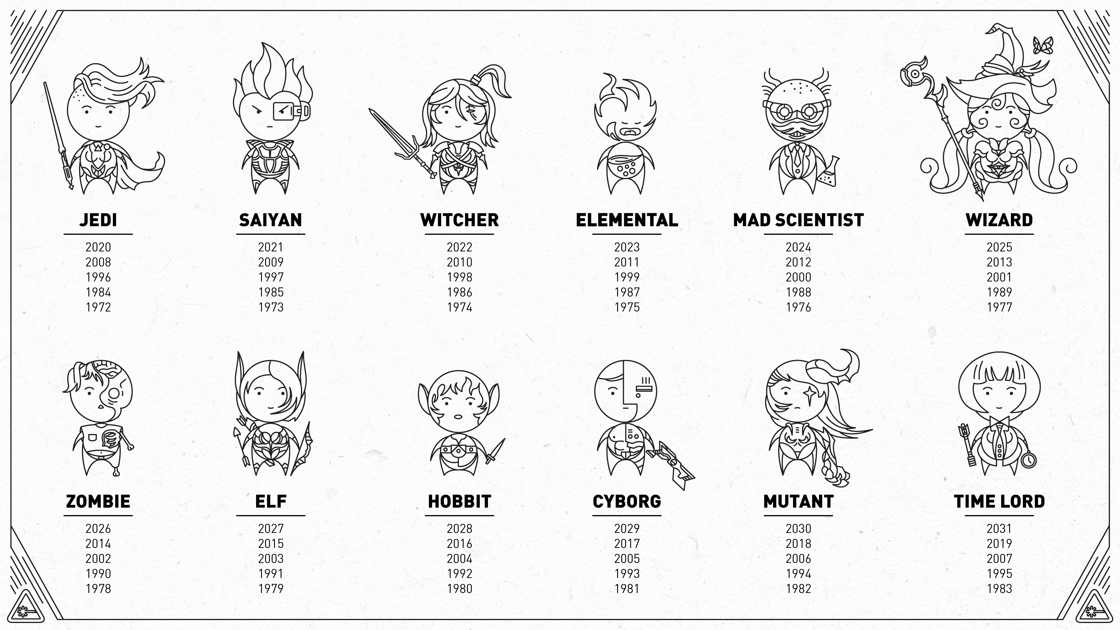 Nerd Zodiac